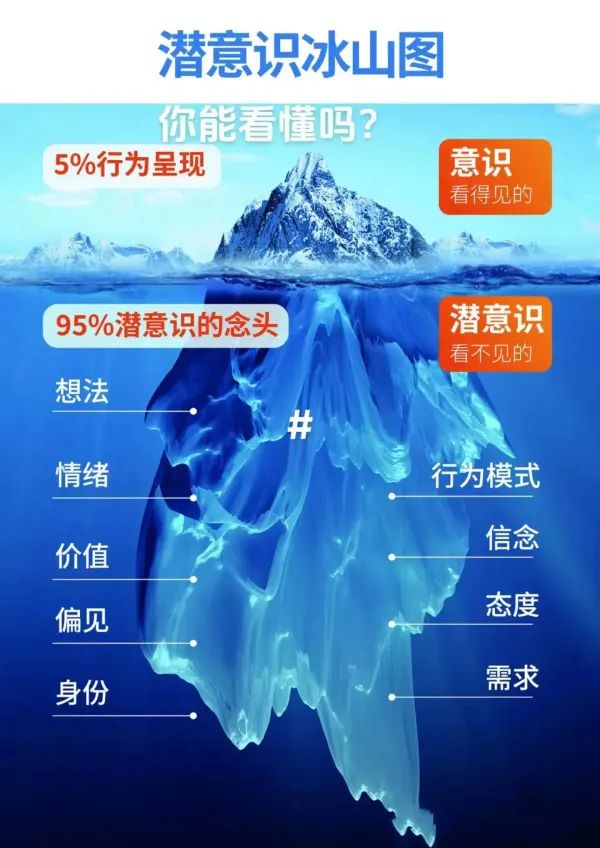 查不出问题的“怪病”？也许，是你的“后台程序”出了BUG